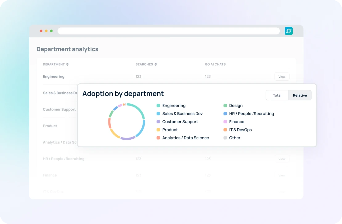 GoSearch adoption by department