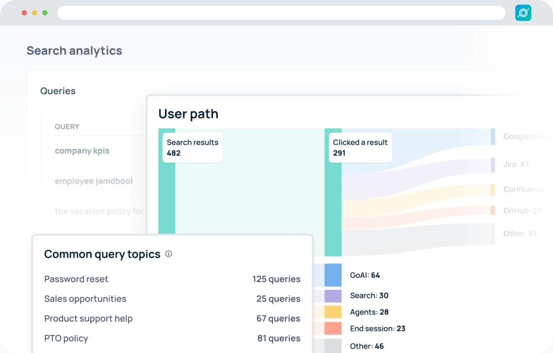 GoSearch search analytics