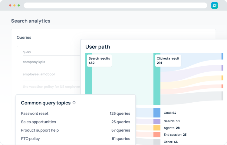 Leading go links solution and people data search: GoSearch